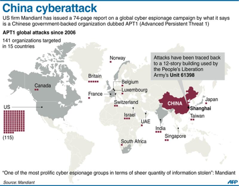 Graphic map shows the countries where 141 entities have been hacked by the Chinese group dubbed APT1.