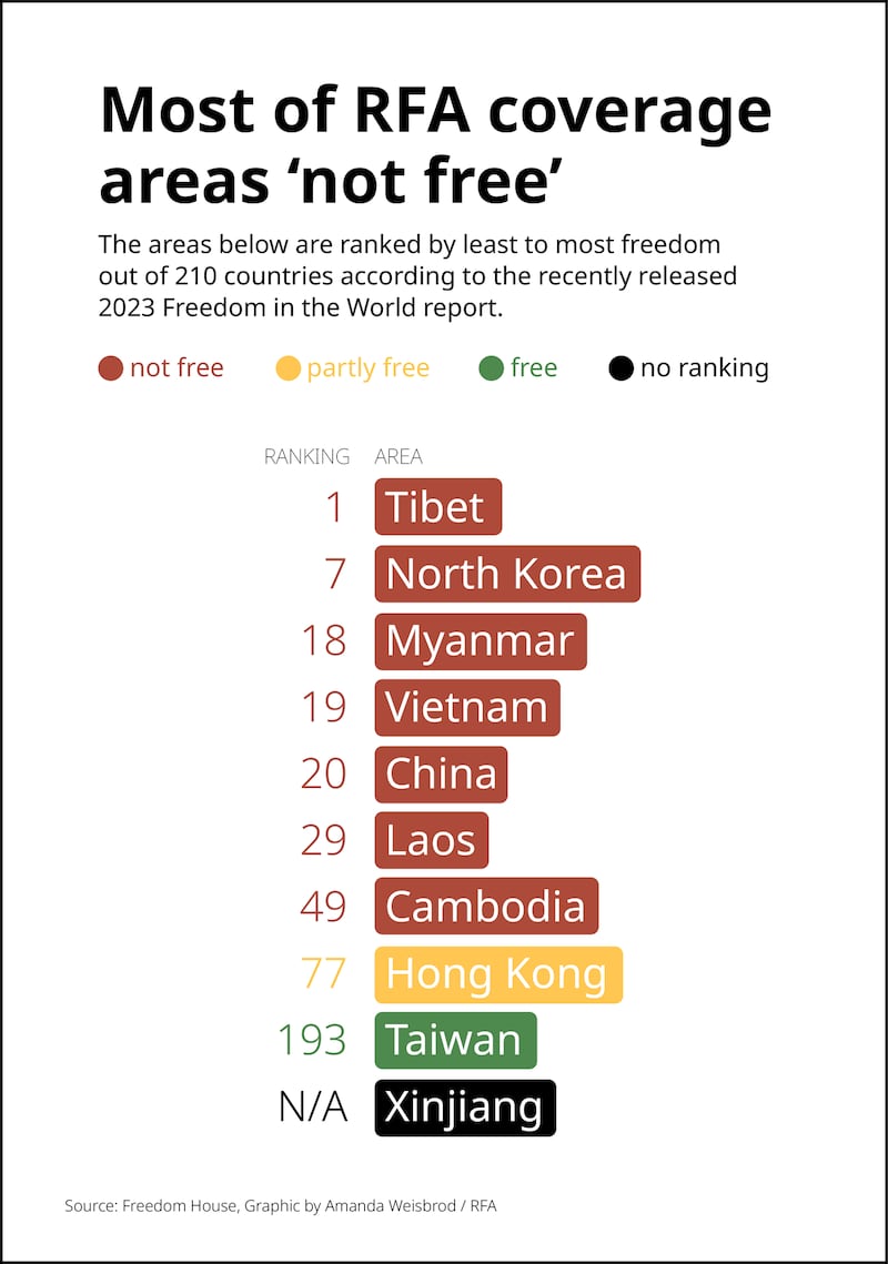 ENG_SEA_FreedomHouse_03092023.chart.png