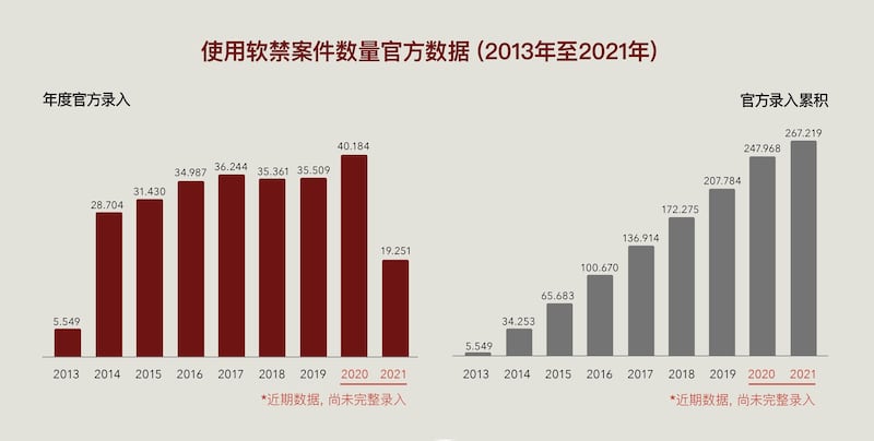 国际人权组织“保护卫士（Safeguard Defenders）最新报告指出，习近平执政十年估计有逾百万人遭到形同“软禁”的“限制居住”。（保护卫士官网）