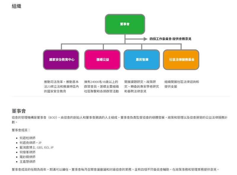 該協會由立法會議員何君堯創立，董事包括其胞兄何君柱、前民政事務局局長藍鴻震等。