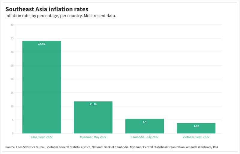 ENG_LAO_InflationBites_10172022.gfx.png