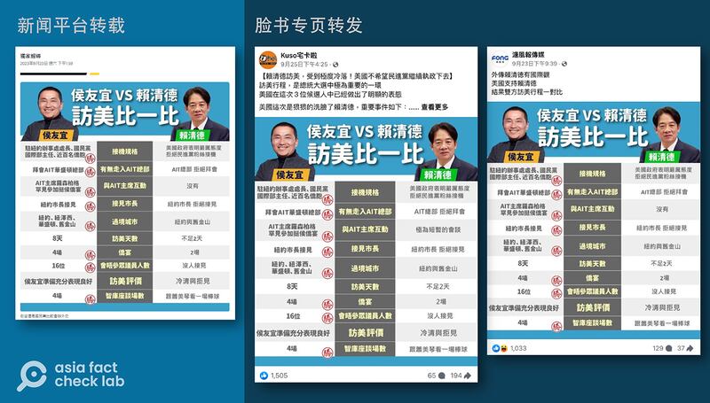《独家报导》评论文章搭配的"侯友宜vs赖清德访美比一比"表格，经新闻平台、脸书专页转载。(Yahoo!新闻、脸书截图）