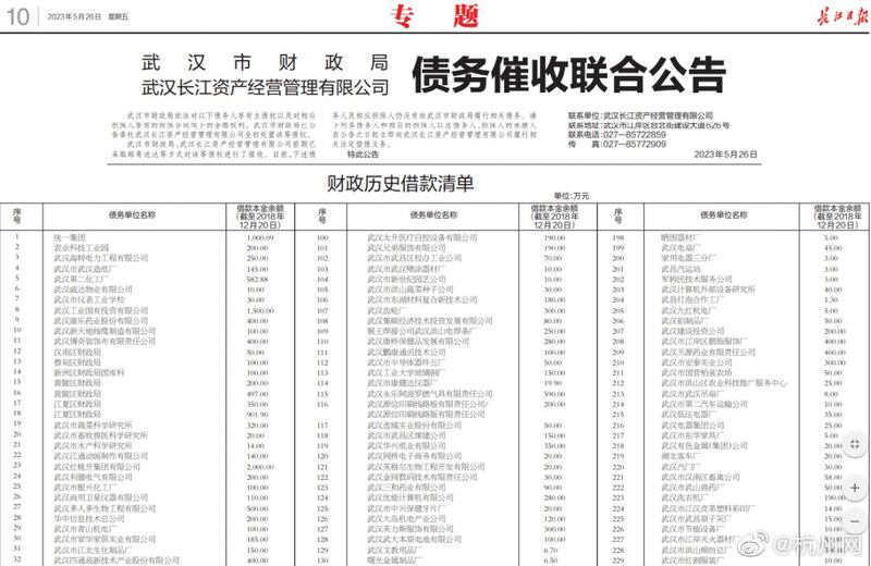 武汉长江资产经营管理有限公司5月26日在《长江日报》发布整版债务催收联合公告，要求259家企业、单位偿还截至2018年未偿还的欠款，总债款逾一1亿人民币。（网路截图/夏小华提供）