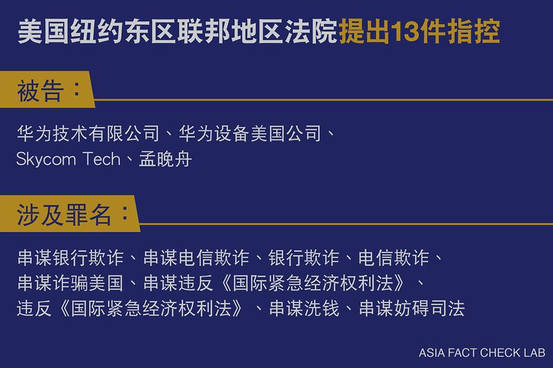 美国制裁华为的依据 来源：美国司法部、英国广播公司（BBC）报道。制图：亚洲事实查核实验室