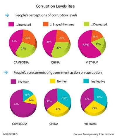 corruptionpies305.jpg