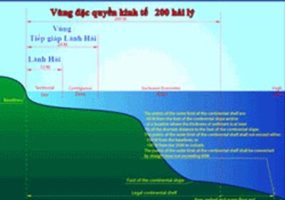 Căn cứ xác định thềm lục địa mở rộng theo Oceans and Law of the Sea.