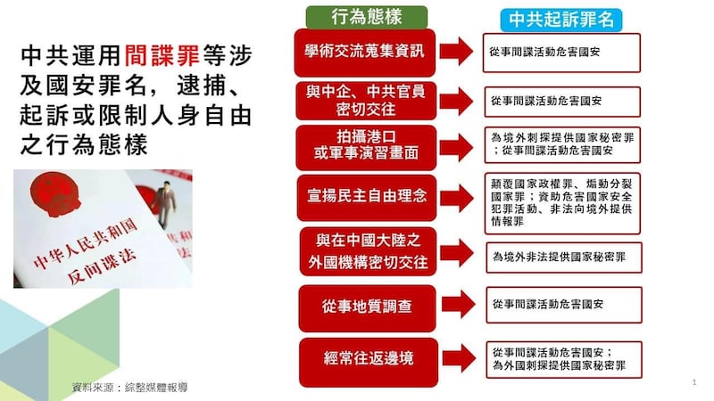  陸委會彙整中共如何運用間諜罪、國安罪名。 (陸委會提供) 