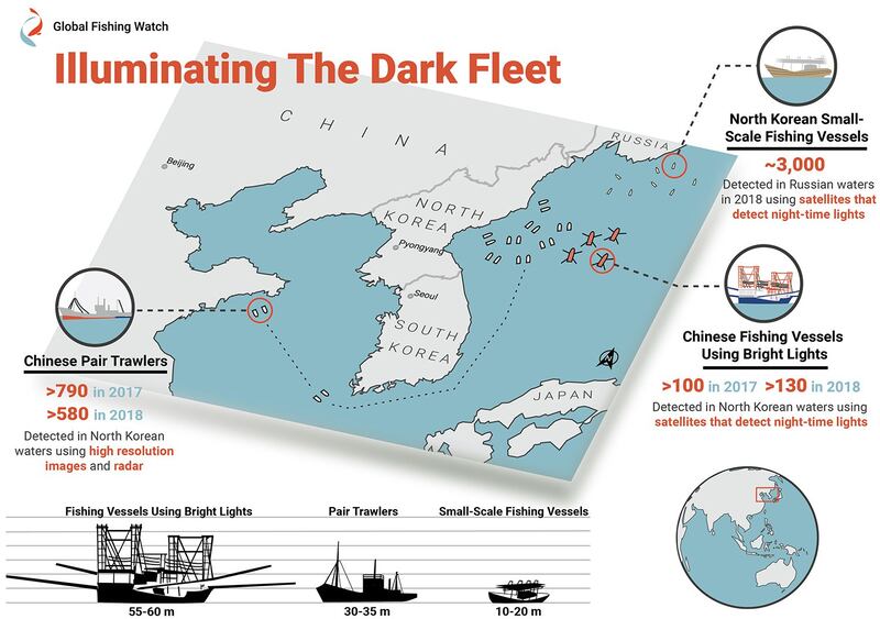 全球渔业观察透过不同卫星技术发现，来自中国的渔船在北韩海域非法作业。（全球渔业观察提供）