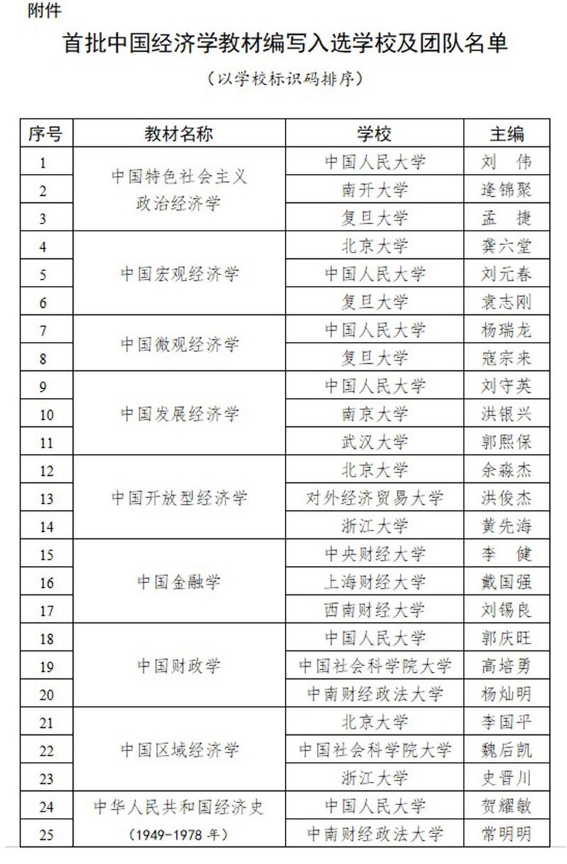 中国各地13所大学编写《中国特色社会主义政治经济学》等9项教材。（网络截图）