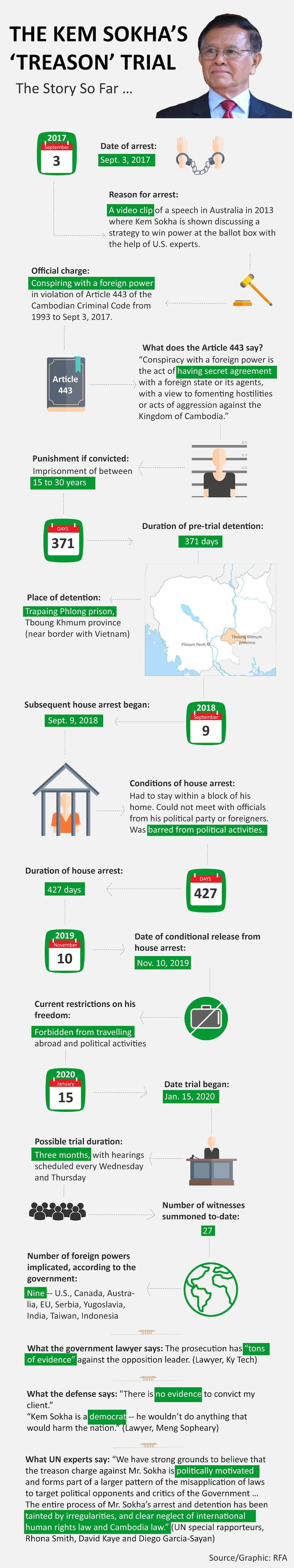 KemSokhaTreasonTrial-infographic.jpg