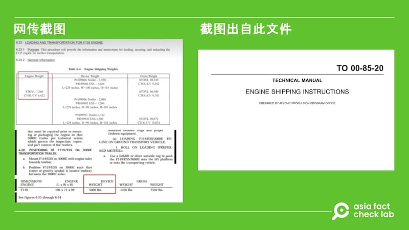 网传的虚标截图证据出自美国空军的一份发动机运输指南。