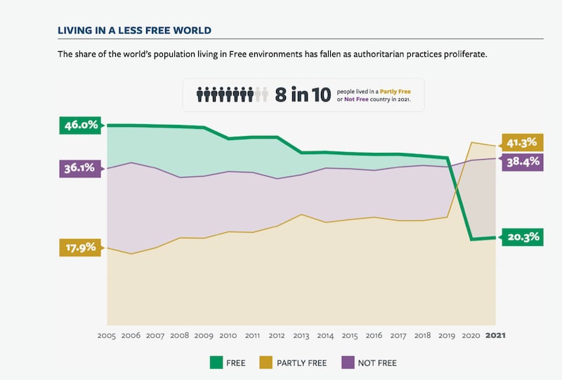 自由之家（Freedom House）24日发布的《全球自由度报告》(截图自自由之家报告)