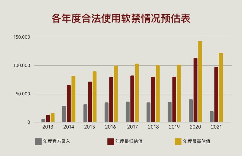 国际人权组织“保护卫士（Safeguard Defenders）最新报告指出，习近平执政十年估计有逾百万人遭到形同“软禁”的“限制居住”。（保护卫士官网）