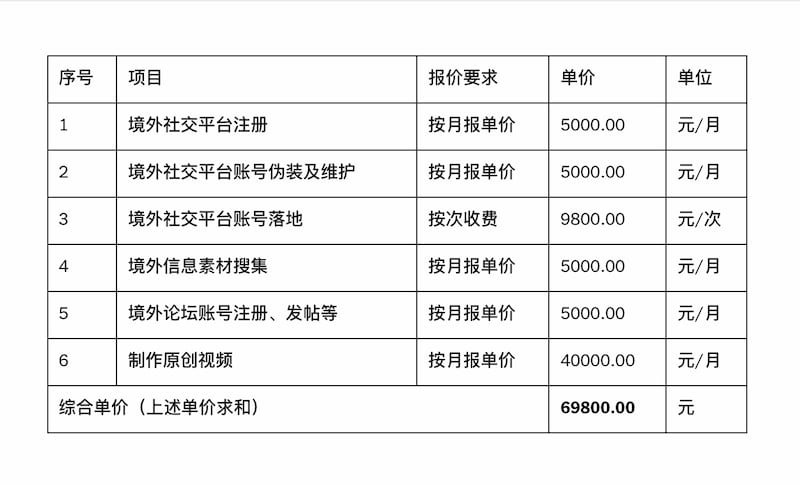 上海这家通信技术公司的中标报价表，价格单位为人民币。（公告截图）