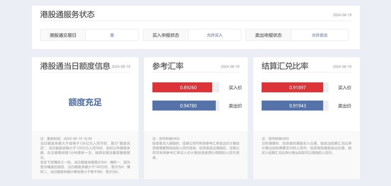深交所调整信息披露机制，只公布深港通当天总交成量等整体数据，不公布资金淨流入和流出情况，以及港股通馀额多于30%，只公布当日有剩馀额度的信息。(深交所网页截图/记者陈子非提供)