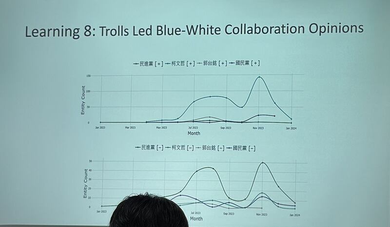台湾人工智慧实验室（Taiwan AI Labs）创办人杜奕瑾17日发布“台湾大选认知操作观察讨论会议”数据。（记者夏小华摄）