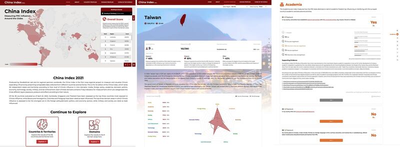 台湾民主实验室（Doublethink Lab）研发一套中国对世界各国渗透和影响力的“中国指数（China Index）”。（沈伯洋脸书）