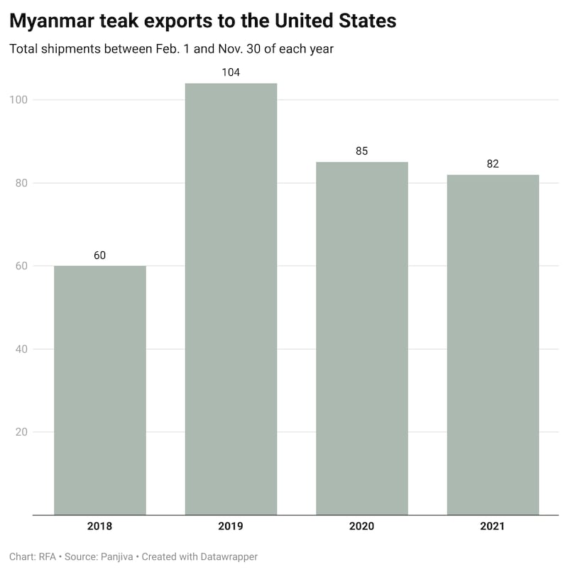 bgWY1-myanmar-teak-exports-to-the-united-states(1).png