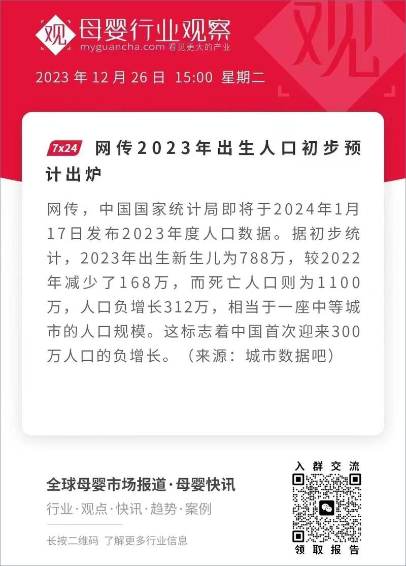 百度城市数据吧和母婴行业观察披露，初步统计2023年出生新生儿为788万，较前一年减少了168万。（网络截图/记者古亭提供）