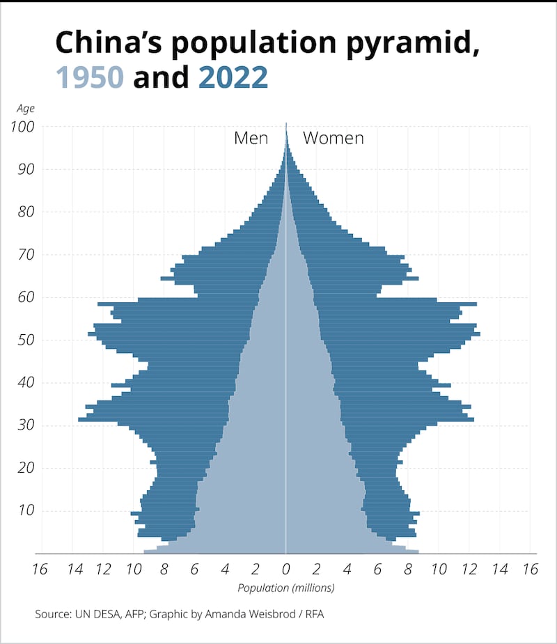 ENG_CHN_PopulationDrop_01172023.gfx.02.png