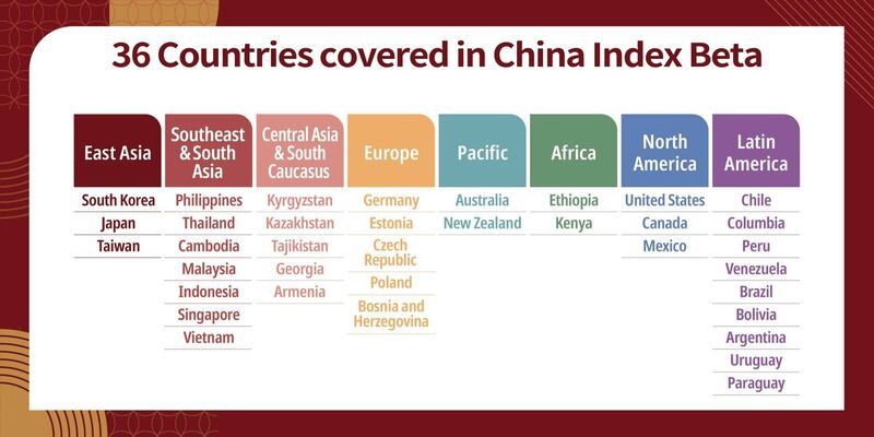 台湾民主实验室（Doublethink Lab）研发一套中国对世界各国渗透和影响力的“中国指数（China Index）”。（沈伯洋脸书）