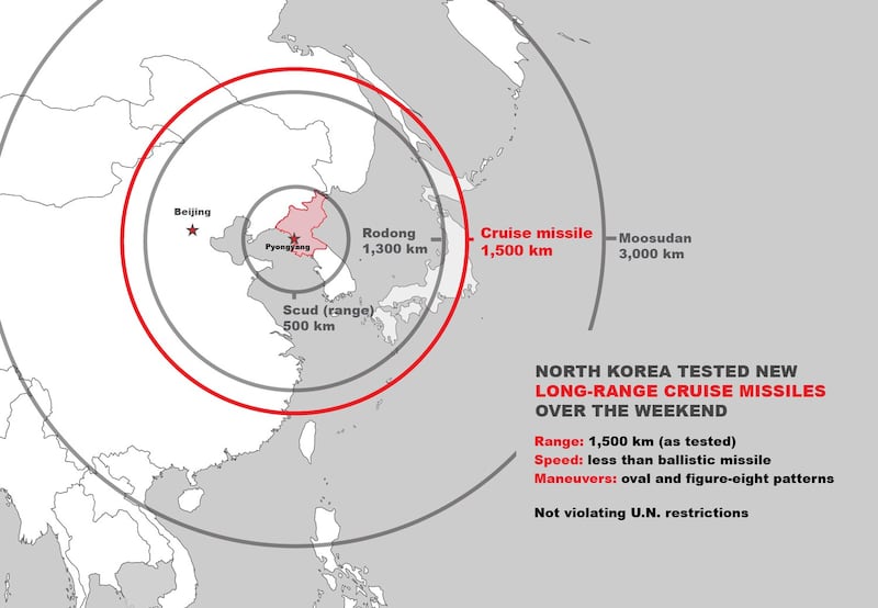 North Korea Missle Range Version 3 -01.jpg