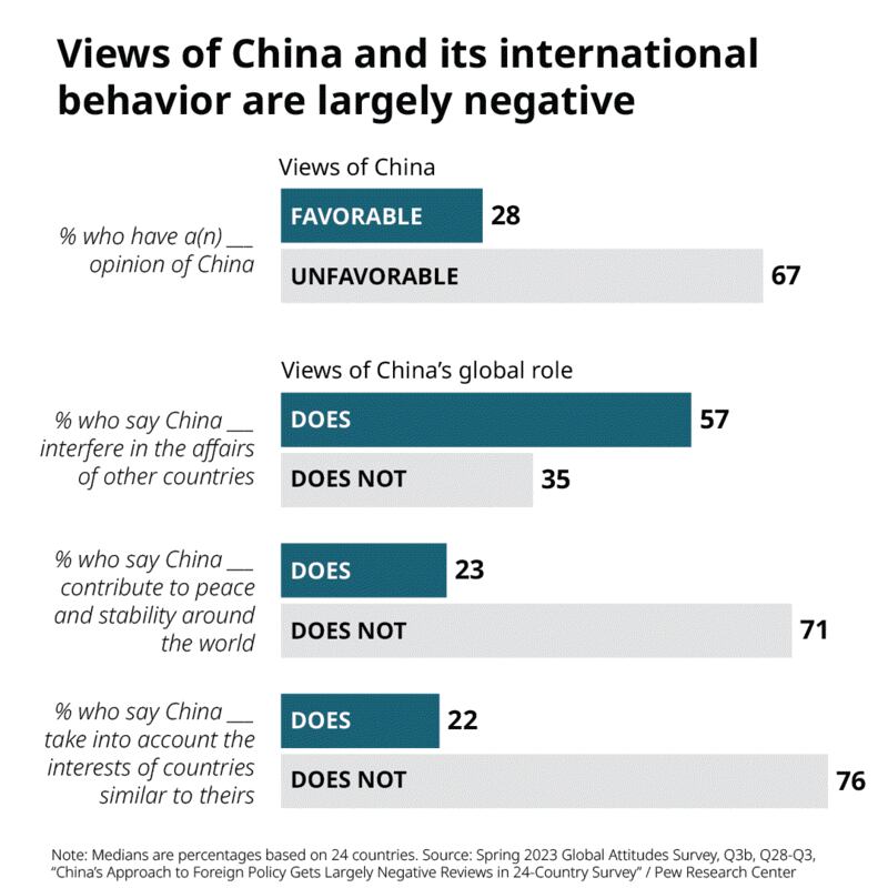 ENG_CHN_PewSurvey_07272023.gfx.png