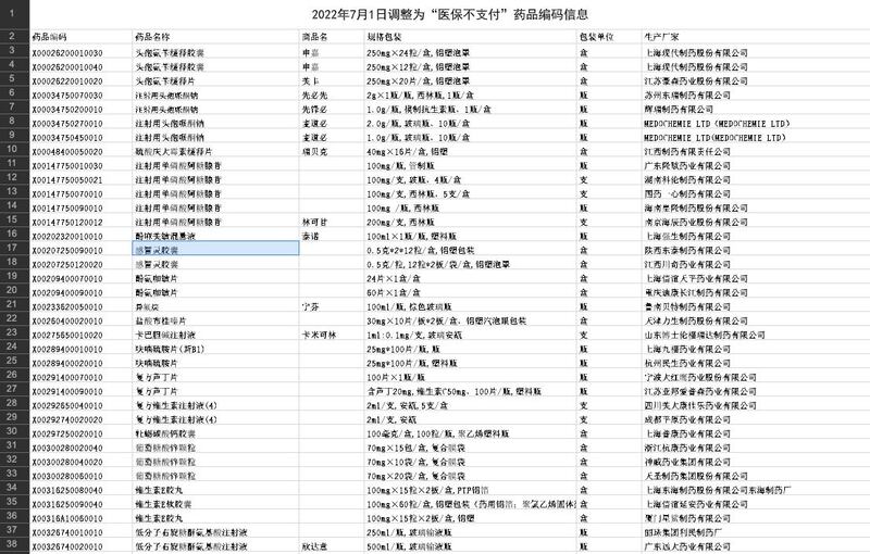 7月1日起，995种药品被剔除医保报销的范围。（网络图片/乔龙提供）