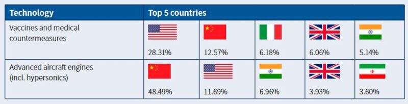 （报告截图/ASPI）