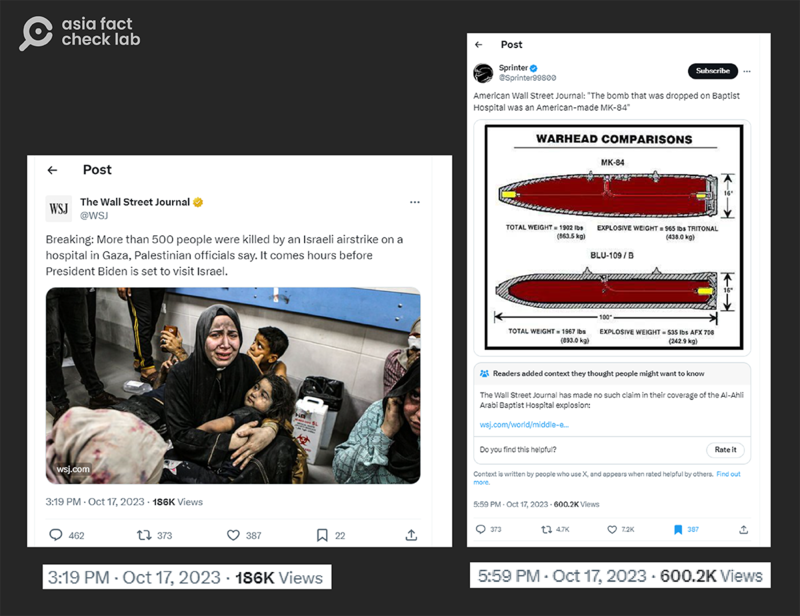 右图为X用户Sprinter在社交平台X上假造《华尔街日报》的“报道”，传播加沙医院遭美制炮弹袭击的假信息，X平台在事后加上了注记。 (图片截取自Sprinter于X平台的帐号)