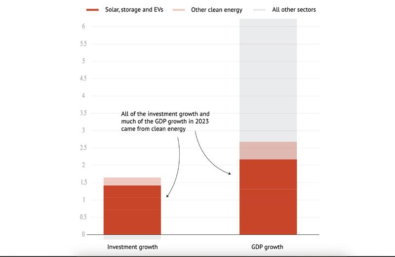 ENG_ENV_ChinaCleanEnergyt_01262024.3.jpg