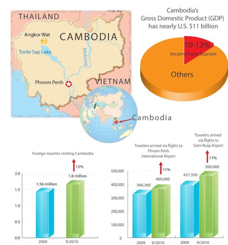 cambodiaTourist111510-610.jpg