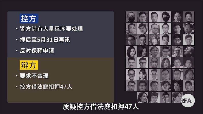 香港警方起诉47名去年泛民主派的参选人，扣押且不得保释，并于3月1日下午在西九龙裁判法院首次开庭审理。(RFA)