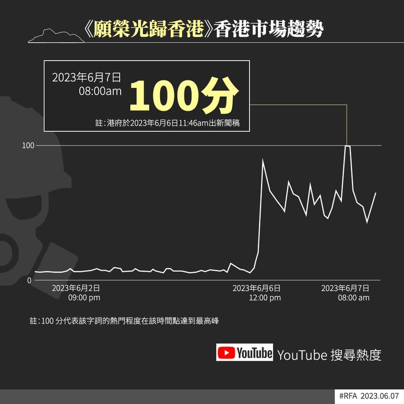 hk-song-rating_youtube_can.png