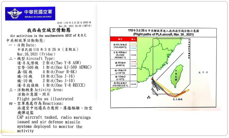 台湾国防部表示，解放军机3月26日出动二十架次袭扰台湾西南空域，破今年纪录。（台湾国防部提供）