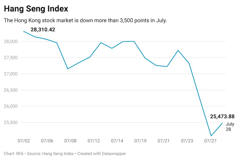 china-hangseng-072821.png