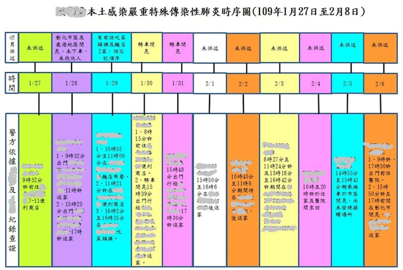 白牌车司机时序图。（彰化县警察局提供）