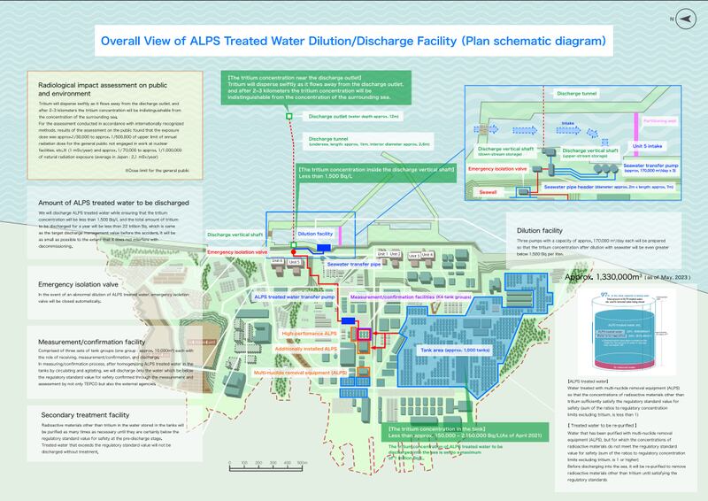 TEPCO's official explanatory chart. Credit: TEPCO official website.