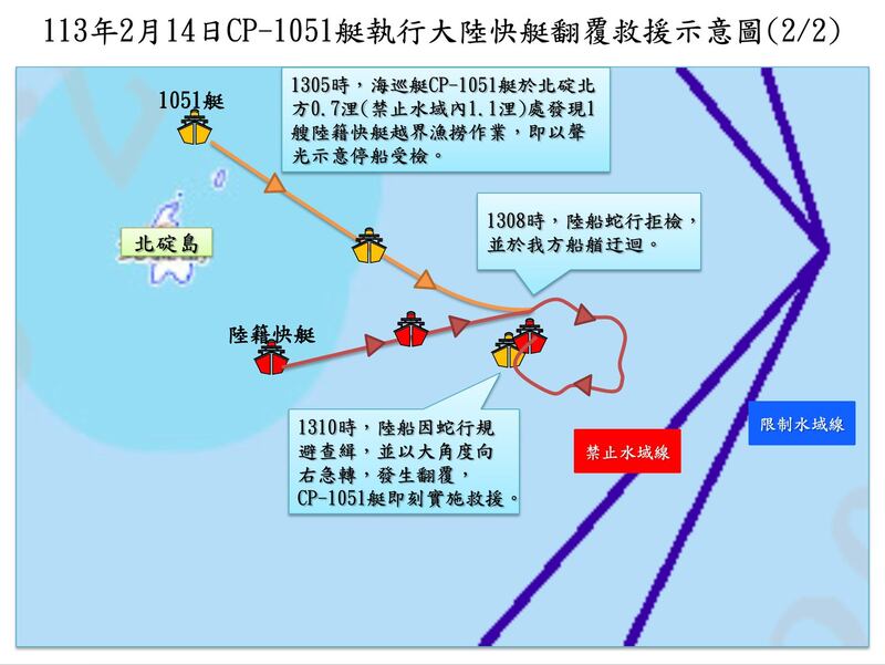 2月22日，台湾海巡署在金门海巡队召开“0214金门海巡队CP-1051艇与大陆渔船碰撞案”记者会。