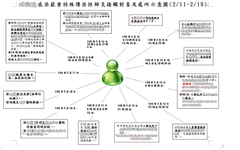 白牌车司机接触史。（彰化县警察局提供）