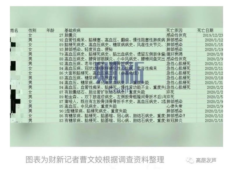 财新网出示11名死者的个人资料。（财新网图片）