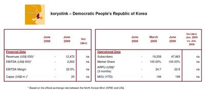 koryolink_table-600.jpg