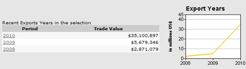 chart_un_nktrade