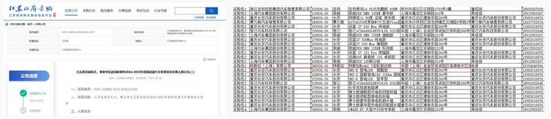 江苏政府采购网公布党政机关、事业单位及团体用车采购方案纳入特斯拉Model Y后轮驱动版。（江苏政府网）