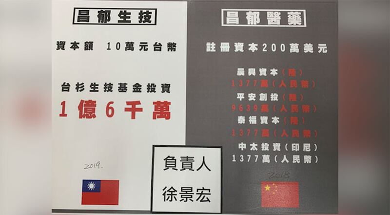 国民党控台湾昌郁生技与中国大陆昌郁医药董事长都为同一负责人徐景宏。(截图自徐景宏脸书)