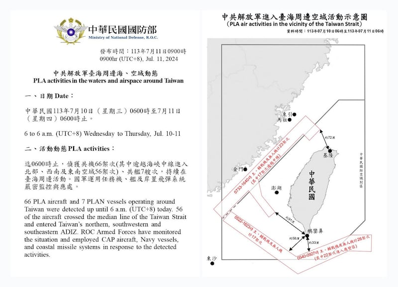 台湾国防部11日公布自10日上午6点至11日上午6点，侦获中国解放军机66架次，其中56架次逾越海峡中线侵扰北部、西南及东南空域，架次创今年新高。（台湾的国防部提供）