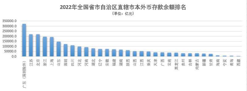 中国媒体第一财经公布的数据。（第一财经网站截图）