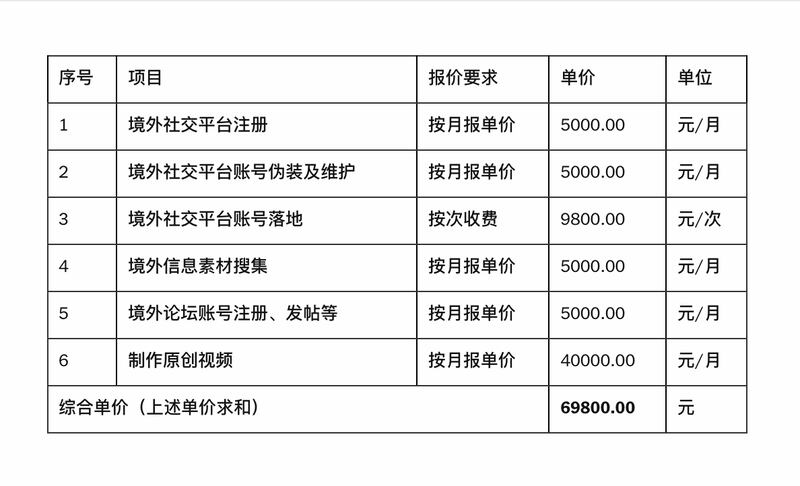 上海云邻的中标报价表，成本为人民币。（公告截图）