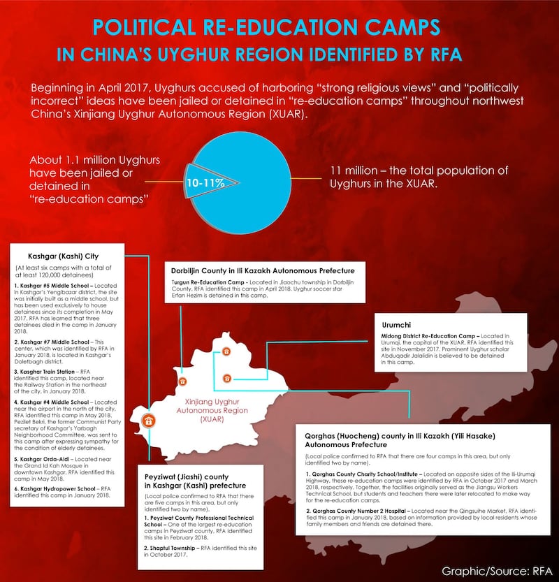 Uyghur-detention-infographic-1000.jpg