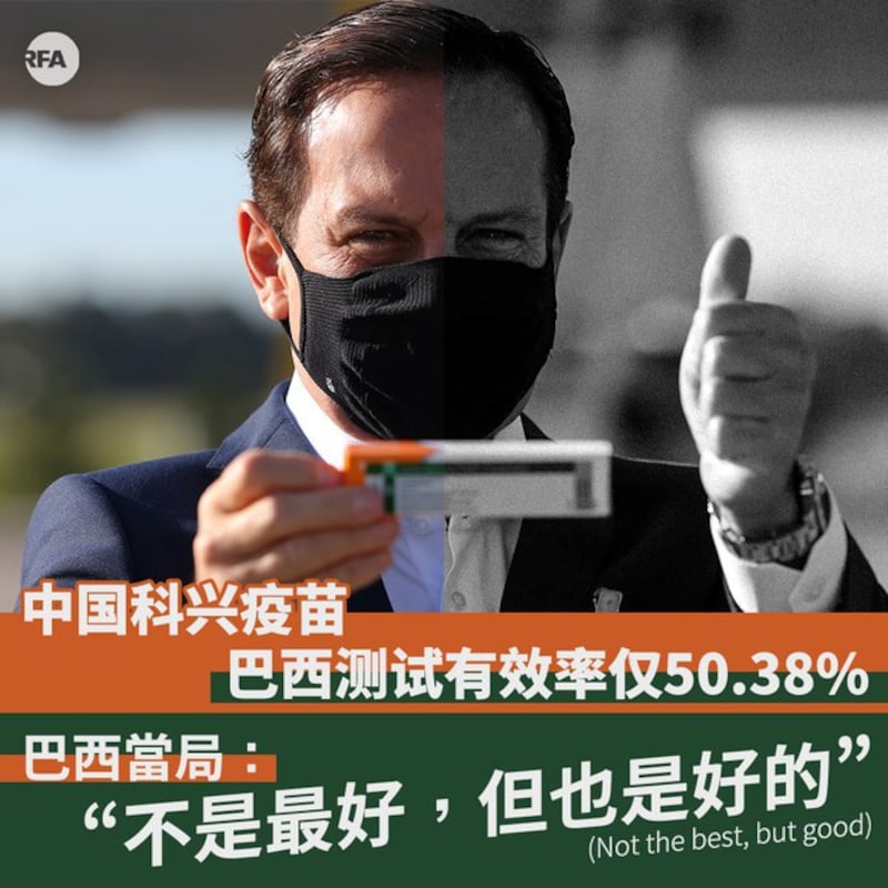 中国科兴疫苗 巴西测试有效率仅50.38%（自由亚洲电台制图）